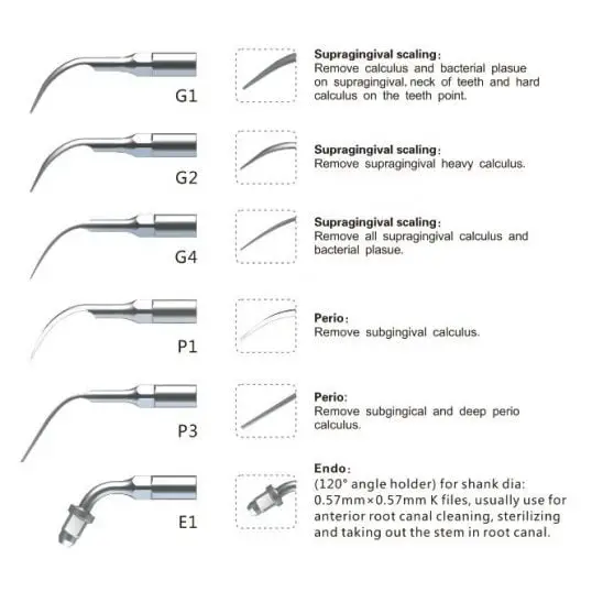 Ansă Periodontală Subgingivală Woodpecker P1 pentru Detartraj Ultrasonic — imaginea 3