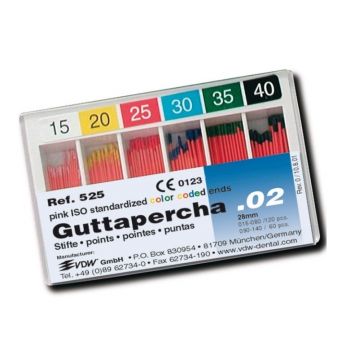 Conuri Gutaperca VDW, Taper .02