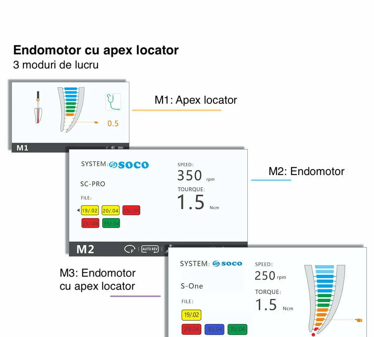 Endomotor modern COXO C-Smart PRO: Precizie și eficiență în endodonție — imaginea 6
