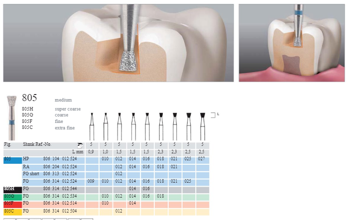 Freze turbină diamantate con invers 805 016 Meisinger